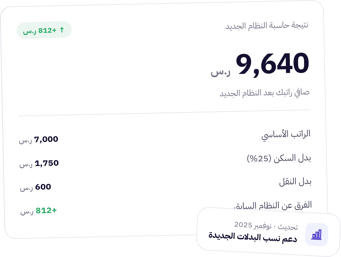 احسب راتبك وبدلاتك
